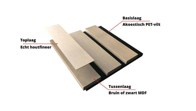 Smoked oak Akoestische wandpanelen - - 270x60cm | Nieuw 772